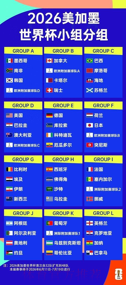 2026世界杯小组赛积分免费 2026世界杯小组赛积分免费